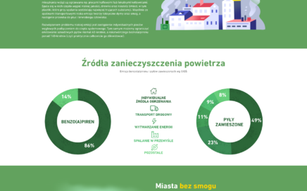 Ogranicz-emisję-20-stopni
